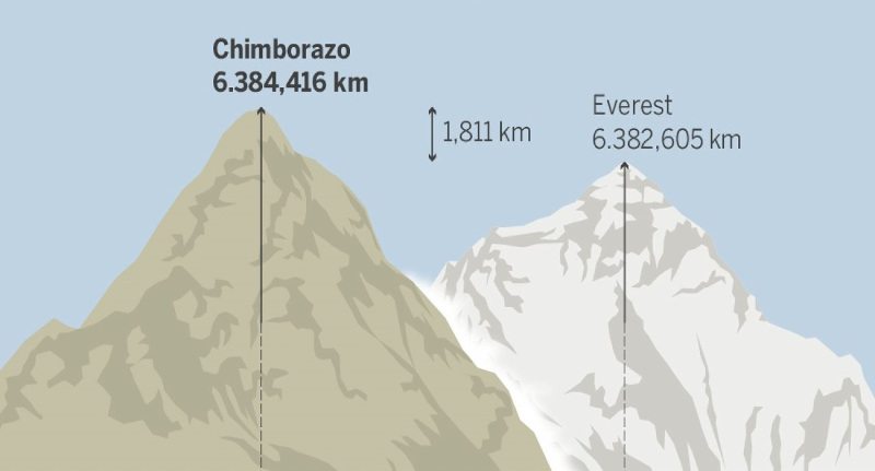 Everest1